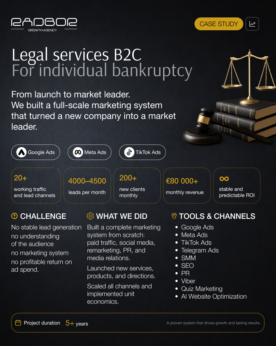 Case study: RADBOR grew a legal services (bankruptcy) B2C company from launch to market leader