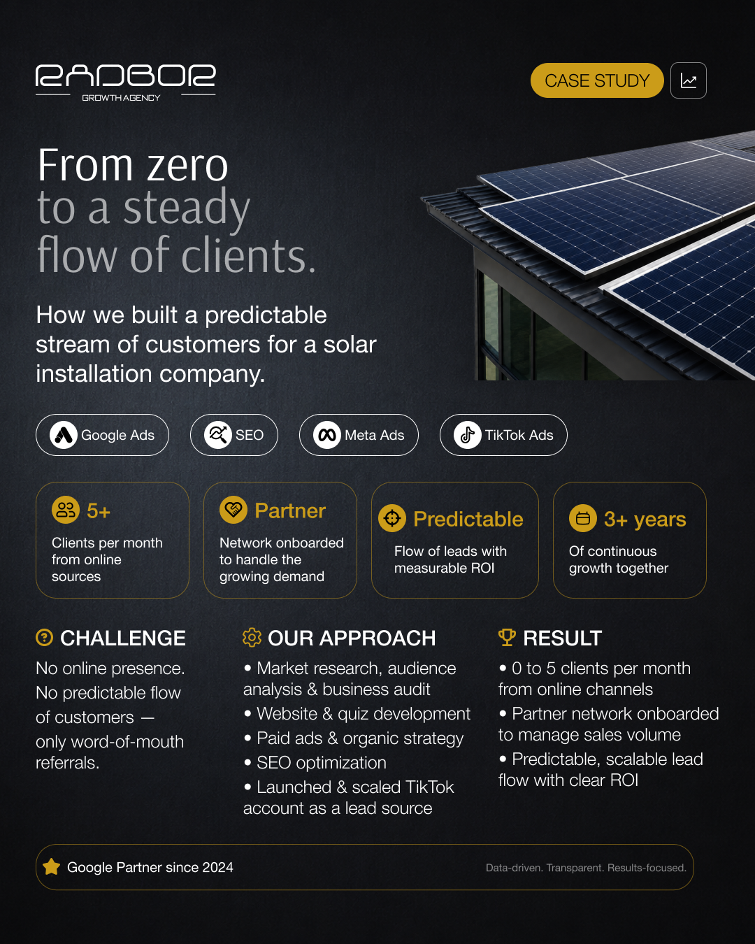 Case study: RADBOR built a steady client flow from zero for a solar installation company