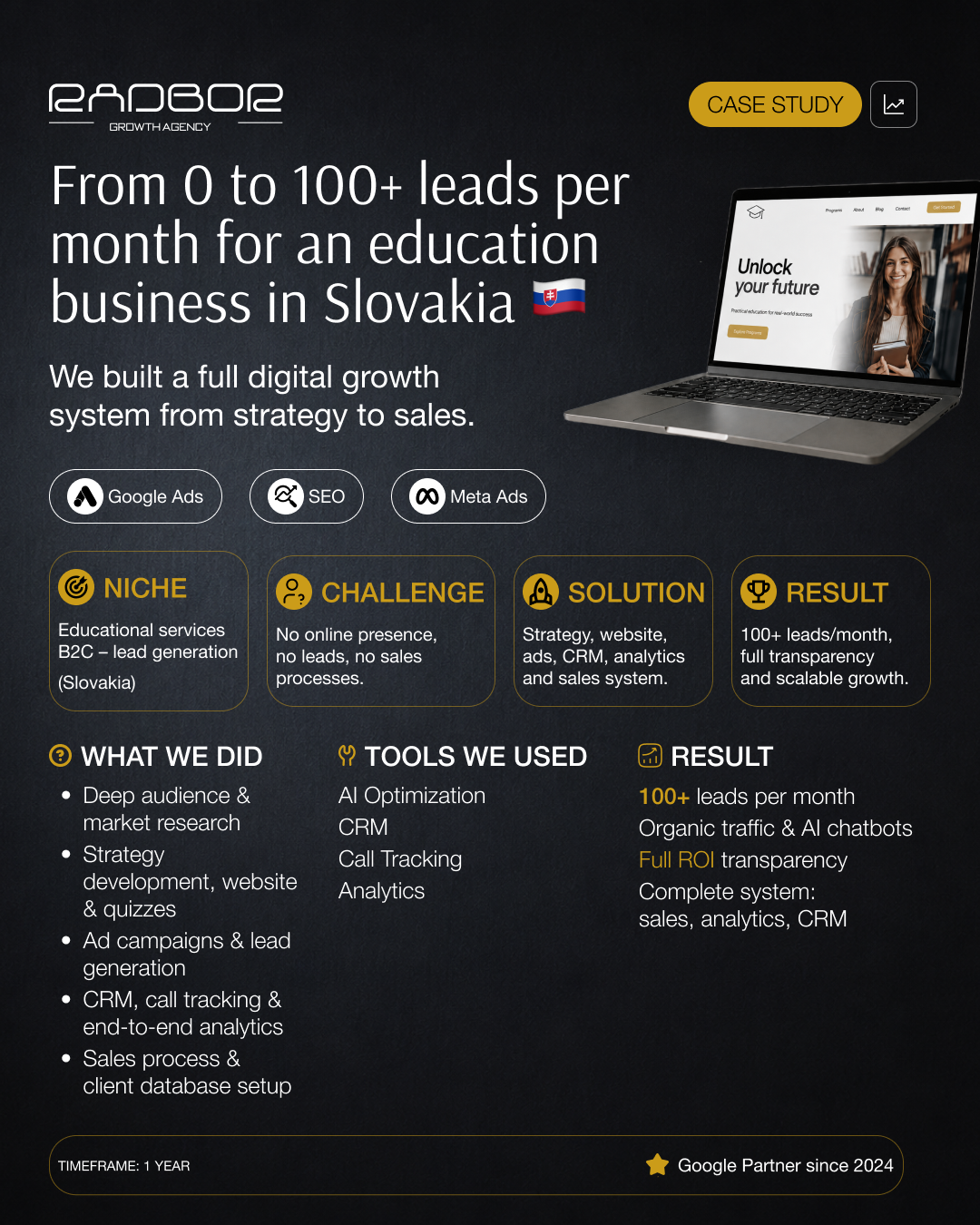 Case study: RADBOR grew an educational business in Slovakia from 0 to 100+ leads per month