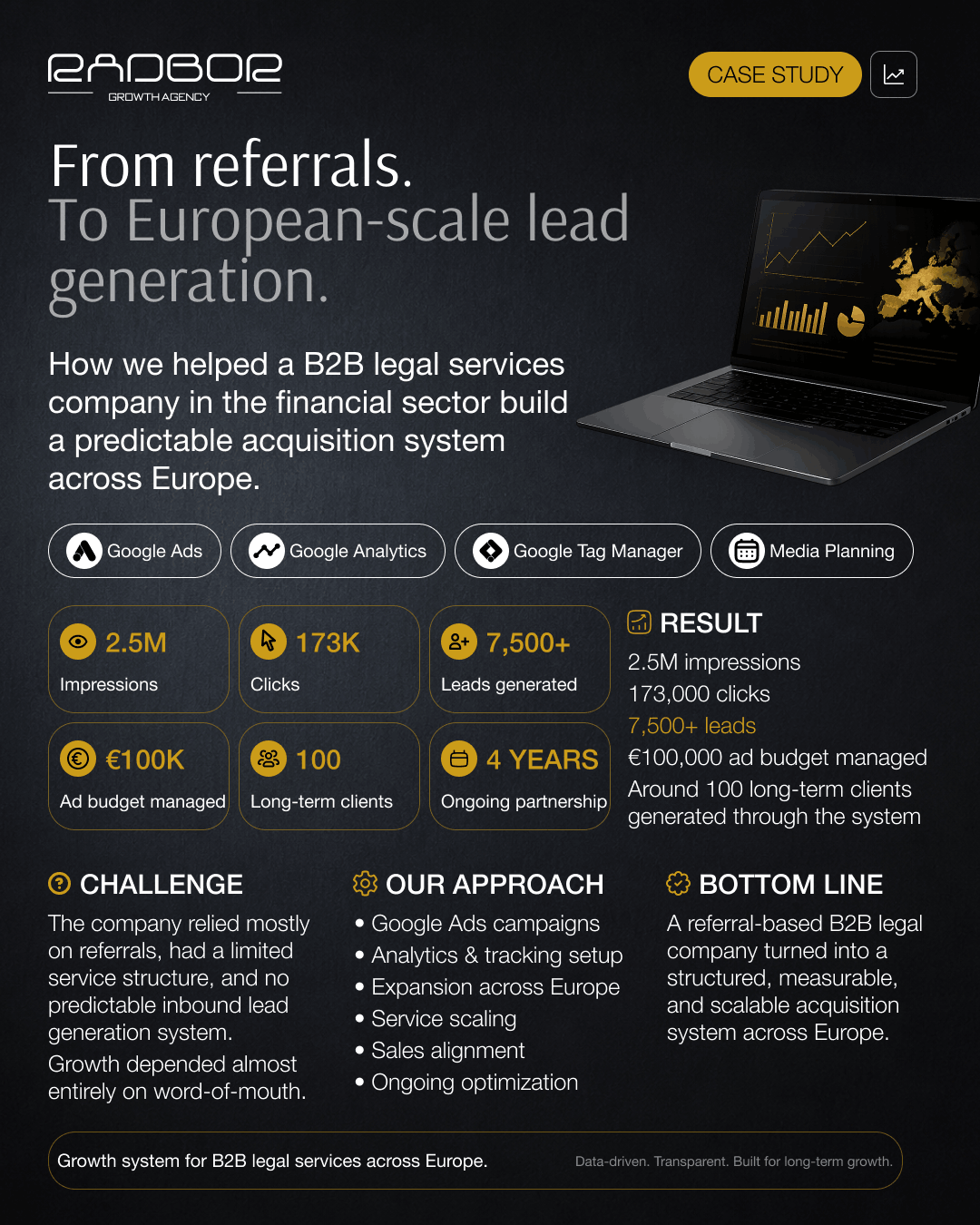 Scaling B2B Legal Services in the Financial Sector